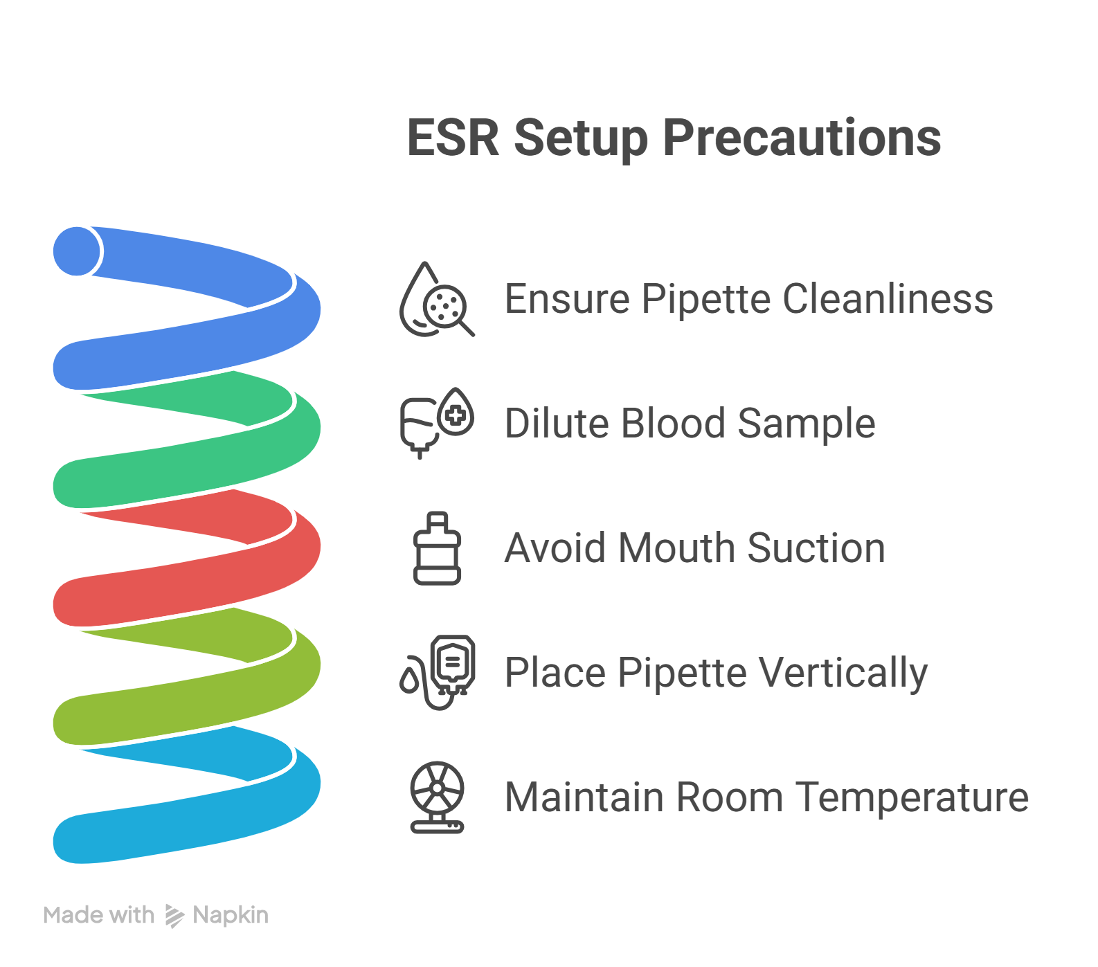Example Stryker Esr Experiment 15: Determination of Erythrocyte Sedimentation Rate (ESR)