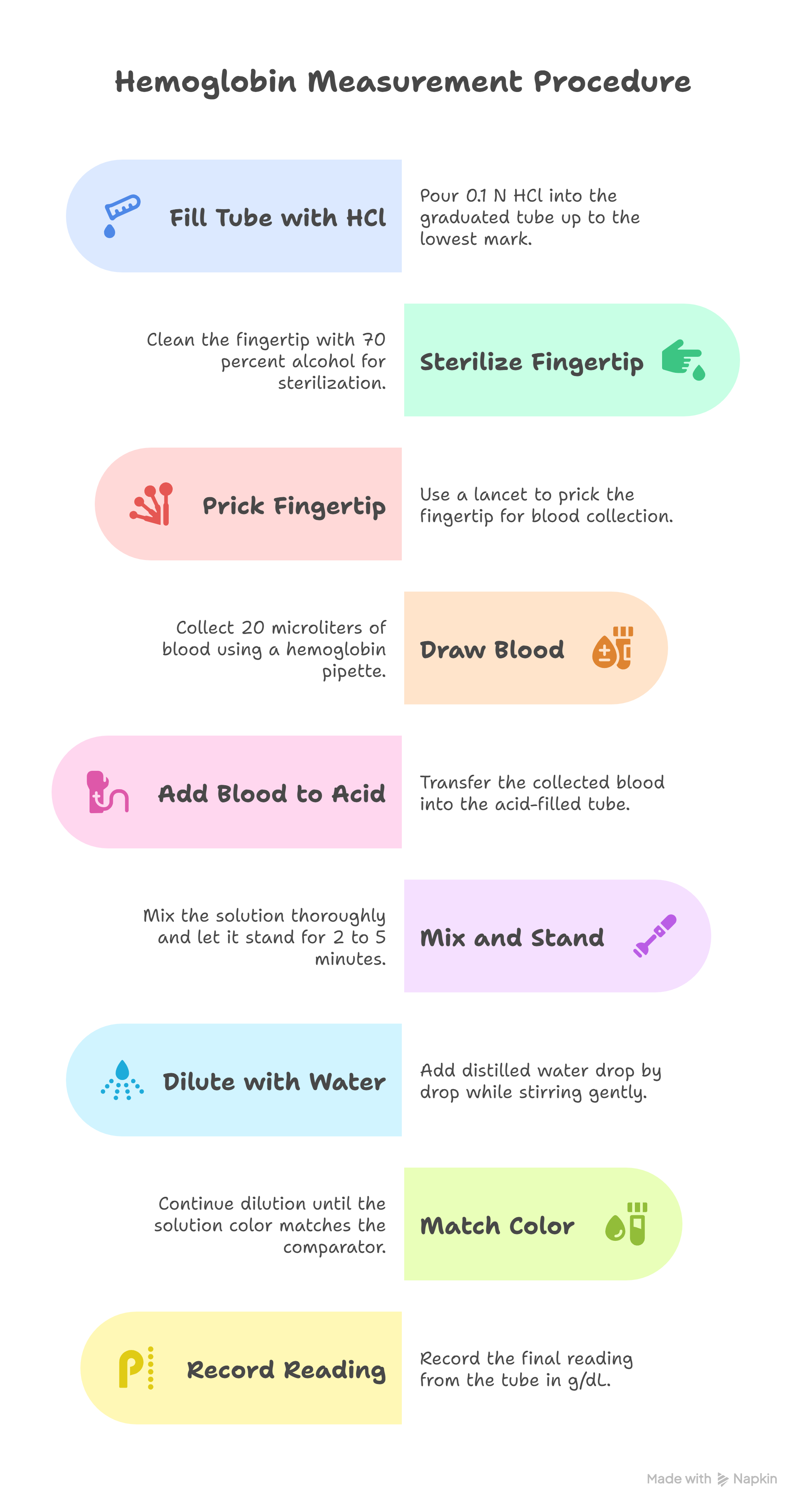 Experiment 9: Hemoglobin Estimation by Sahli’s Method
